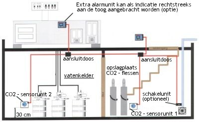 Schema opstelling 